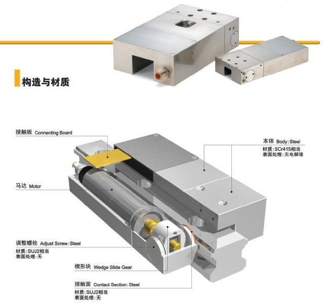 直線(xiàn)導軌QW 系列預壓力及預壓等級介紹