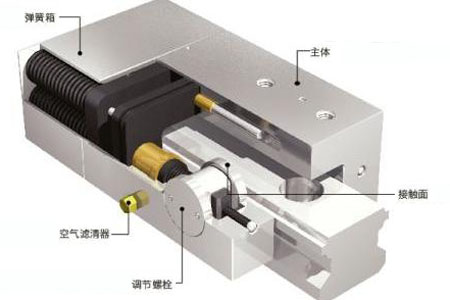 直線導軌的傳動工作原理及其防塵罩的好處